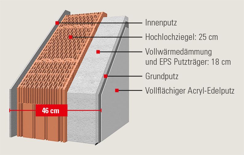 NOVAHAUS Thermowand